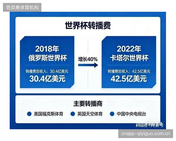 世界杯的价值不再局限于赛事本身，而在于如何将四年一度的激情接入更广阔的日常消费场景